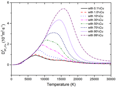 Net Emission Coefficients of Radiation in Air and SF6 Thermal Plasmas